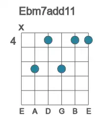 Guitar voicing #2 of the Eb m7add11 chord